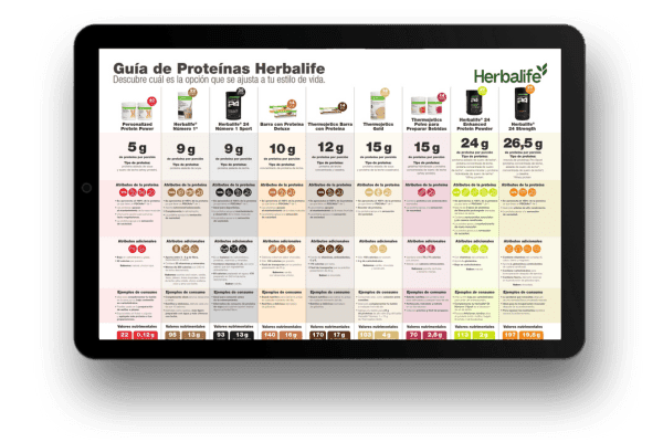 Guía de Proteínas Herbalife